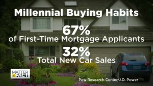 Millennial Buying Habits