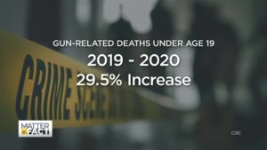 gun deaths graphic