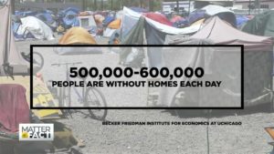graphic of half a million Americans are homeless each day